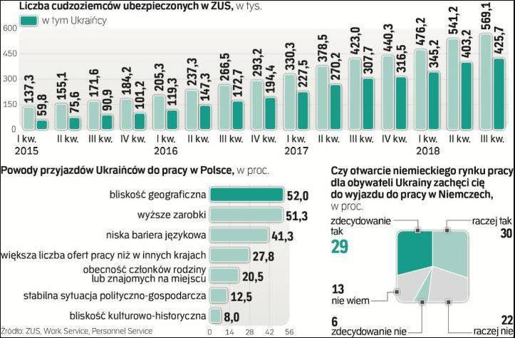 Польша статистика