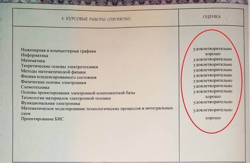 Влияет ли оценка. Диплом с тройками. Одна тройка в дипломе. В институт с тройками в дипломе. Три тройки в дипломе.