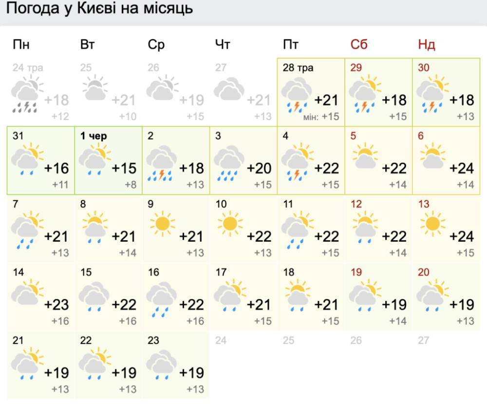 Погода за последние сутки