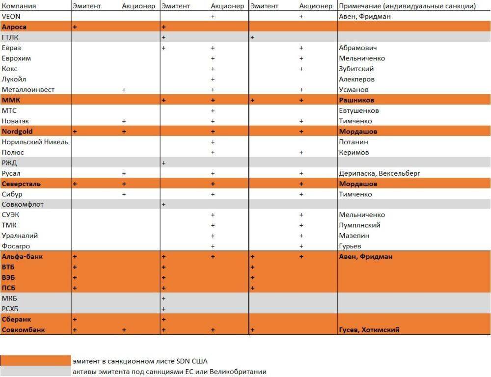 Какие российские банки не под санкциями 2024