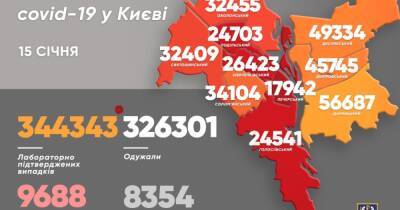 Виталий Кличко - В Киеве за сутки больше тысячи новых COVID-случаев - dsnews.ua - Украина - Киев - Киев - Соломенск