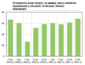 Более 70% украинских предприятий планируют поднять зарплату в 2022 году - narodna-pravda.ua - Россия - США - Украина - Куба
