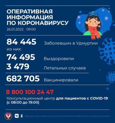 В Удмуртии 708 новых случаев заражения коронавирусом - gorodglazov.com - респ. Удмуртия - Удмуртия