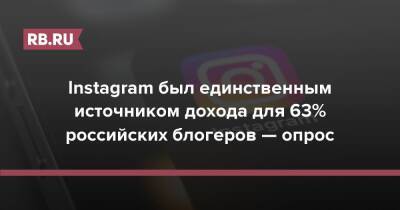 Instagram был единственным источником дохода для 63% российских блогеров — опрос - rb.ru - Россия - Украина