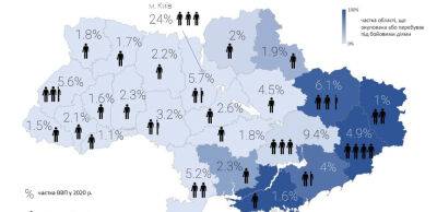 Україна втратила 19% довоєнного ВВП на окупованих територіях та в районах бойових дій – дослідження - thepage.ua - Україна