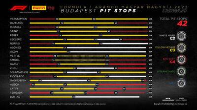 С.Перес - М.Шумахер - Гран При Венгрии: Порядок смены шин на дистанции - f1news.ru - Венгрия