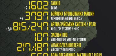 Бойові втрати російських загарбників на 7 липня – Генштаб ЗСУ - thepage.ua - Украина