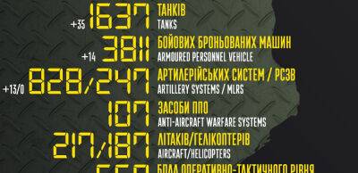 Бойові втрати російських загарбників на 8 липня – Генштаб ЗСУ - thepage.ua - Украина