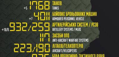 Бойові втрати російських загарбників на 1 серпня – Генштаб ЗСУ - thepage.ua - Украина