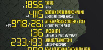 Бойові втрати російських загарбників на 13 серпня – Генштаб ЗСУ - thepage.ua - Украина