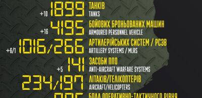 Бойові втрати російських загарбників на 19 серпня – Генштаб ЗСУ - thepage.ua - Украина